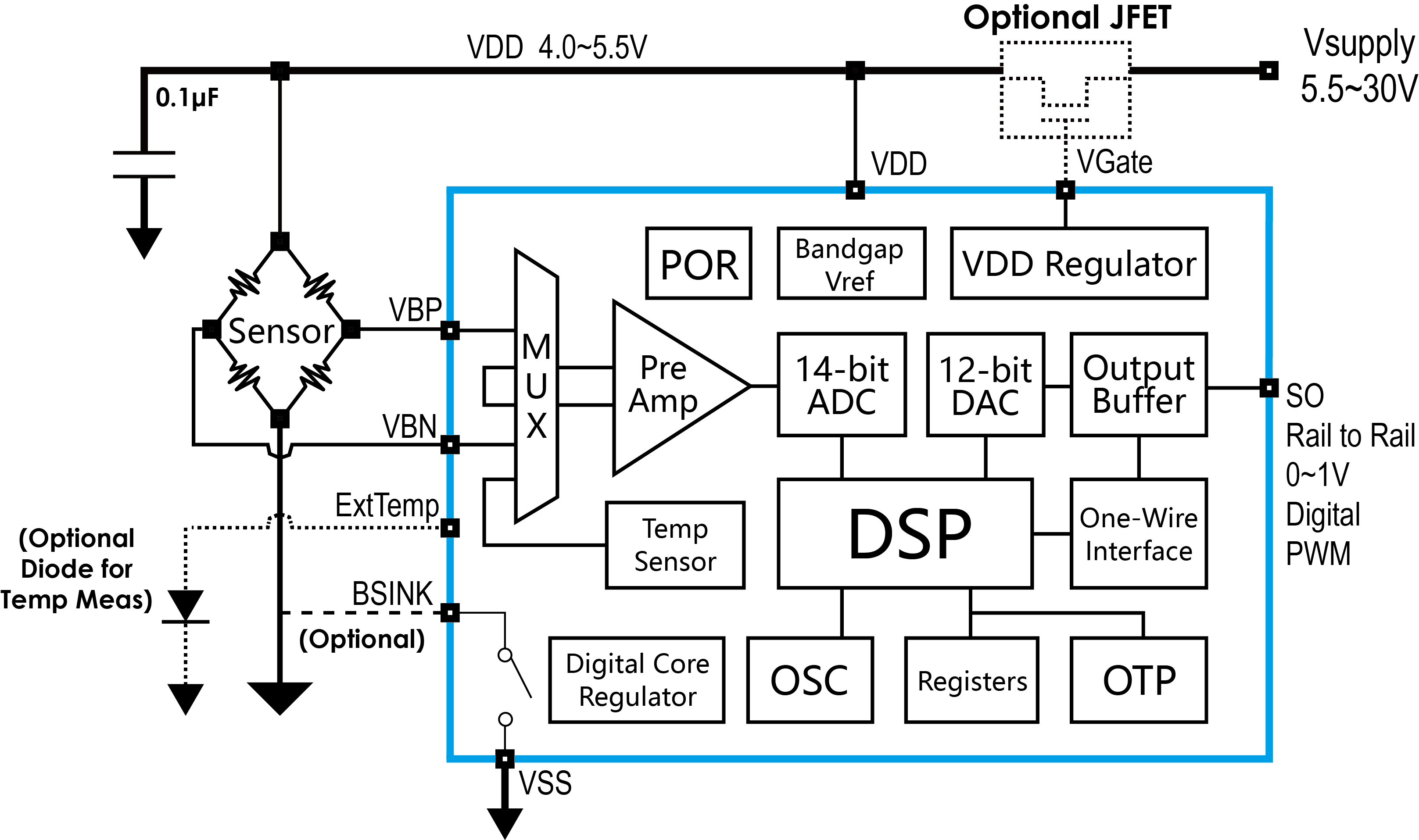 傳感器|信號調(diào)理芯片|集成電路設計|芯片